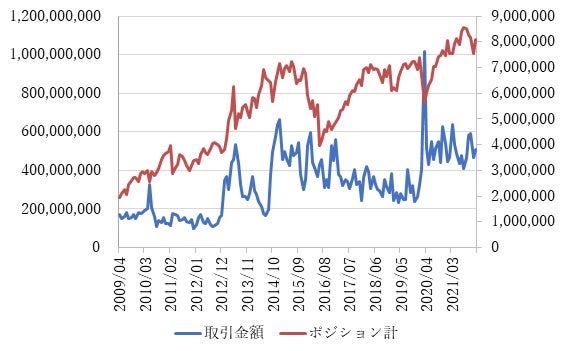 ドル 円が2円超下落で 個人投資家の収支は 外為どっとコム総研fx投資家調査22年1月 株式会社外為どっとコムのプレスリリース ドル 円が2円超下落で 個人投資家の収支は 外為どっとコム総研fx投資家調査22年1月 株式会社外為どっとコムのプレスリリース