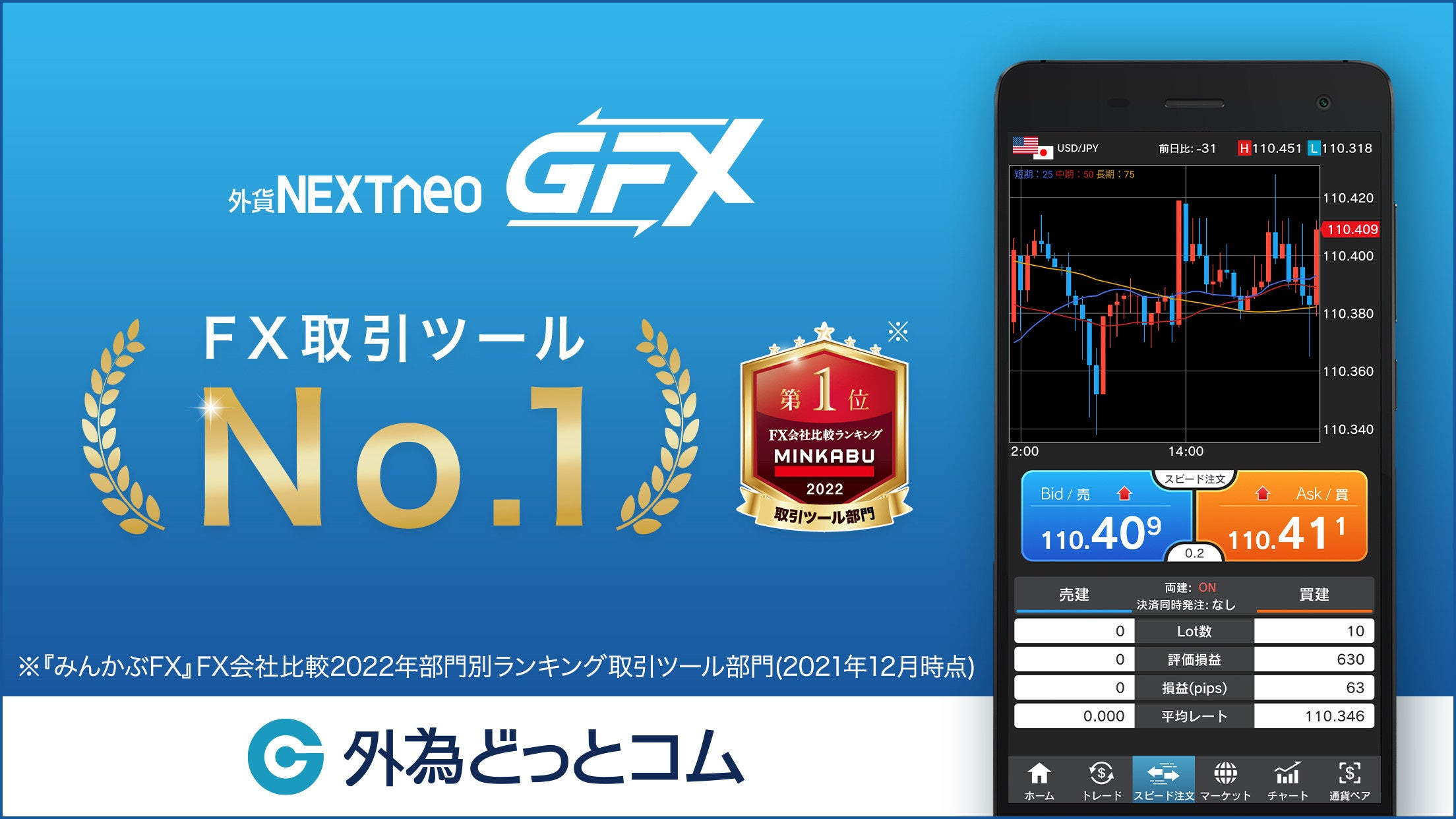 本番取引も『バーチャルFX』もこれひとつ！外貨ネクストネオ『GFX』