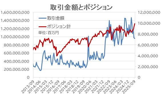 7月為替相場、株価安定が投資家をサポート個人投資家、3カ月連続で利益