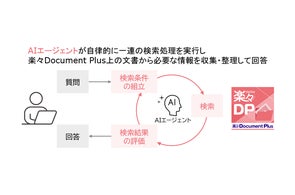 文書管理システム「楽々Document Plus」にAIエージェントを搭載し情報検索を効率化