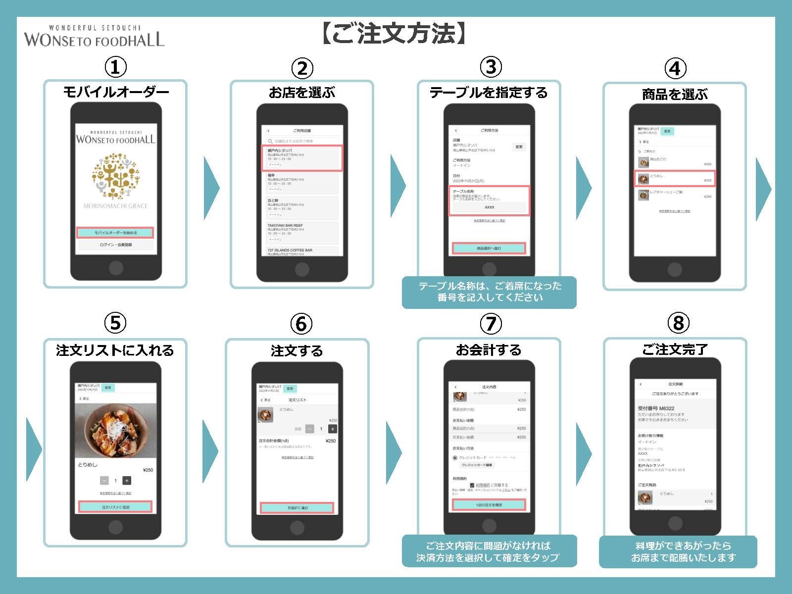 モバイルオーダー注文方法