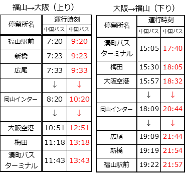 びんごライナー（2023年9月1日～）