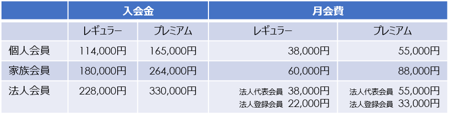 RR料金表（主なもの）