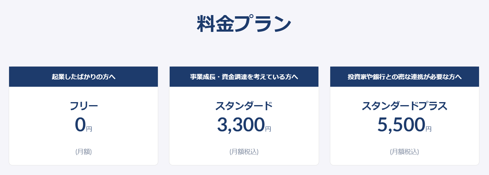 事業計画作成ツール Profinanss ユーザーの思考プロセスを追求した大型アップデートを実施 株式会社プロフィナンスのプレスリリース
