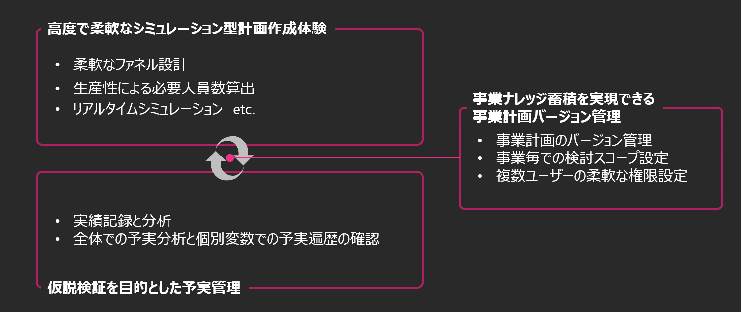 Vividirの主要機能
