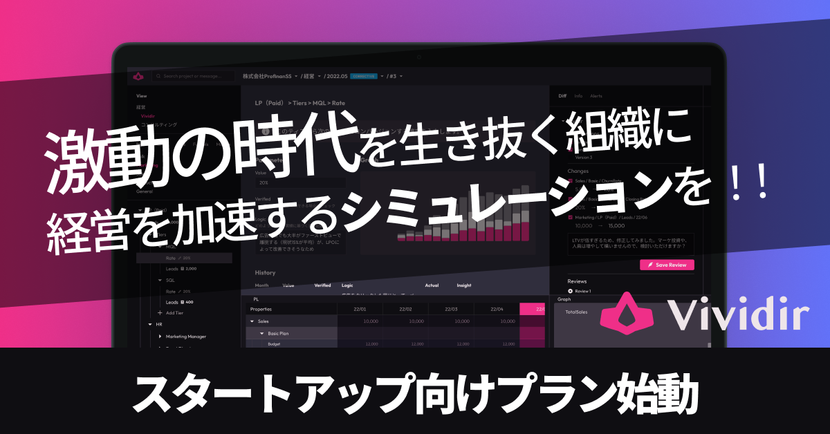 激動の時代を生き抜く組織に、経営を加速するシミュレーションを！！