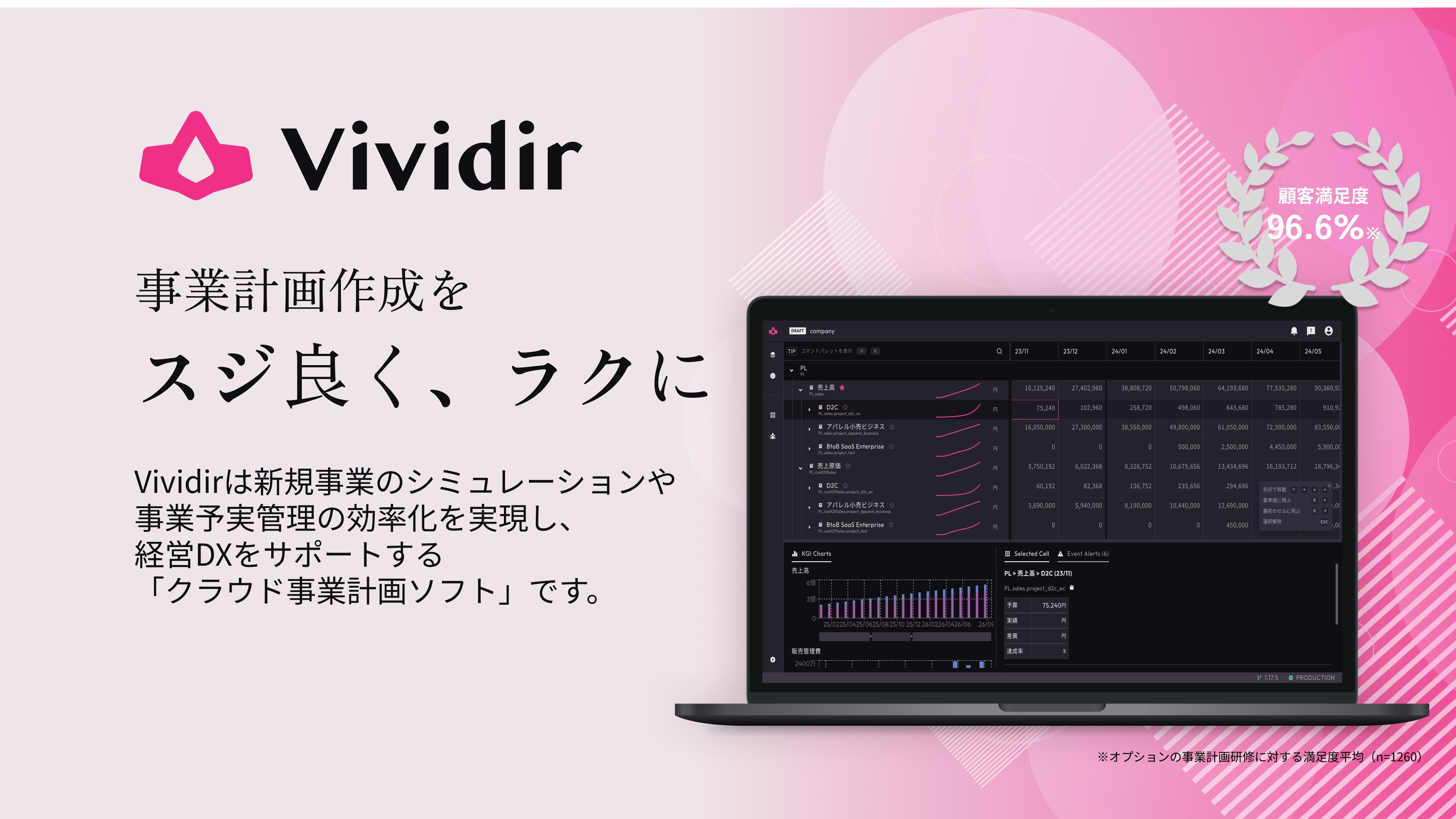 クラウド事業計画ソフト Vividir