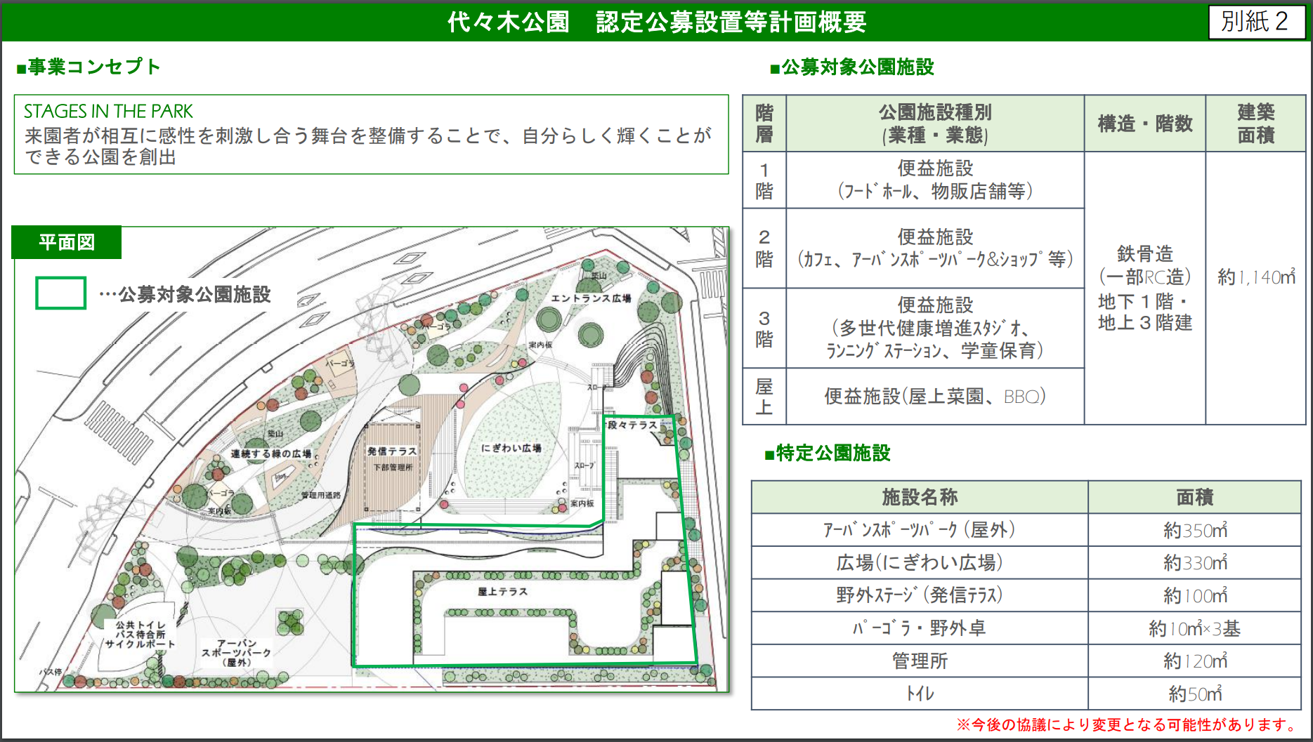 別紙２　代々木公園　認定公募設置等計画概要