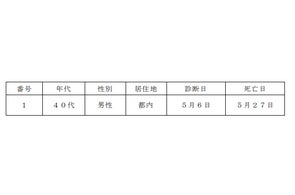 新型コロナウイルスに関連した患者の死亡について