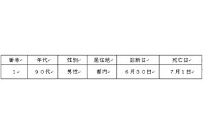 新型コロナウイルスに関連した患者の死亡について