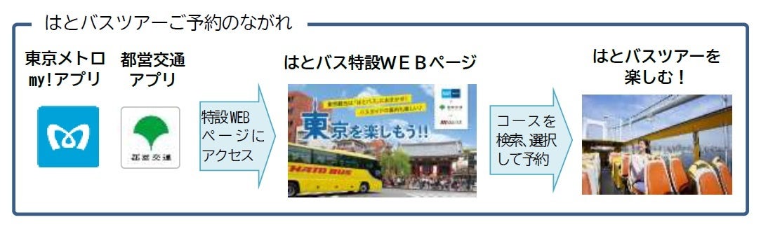 はとバスツアー　チケット 公式 はとバスツアー | はとバス