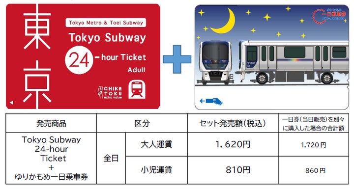 ギナ まとめ売り 乗車券 鉄道 使用済み 東部約276枚+営団都営296枚 地下鉄乗り放題のお得な乗車券「Tokyo Subway Ticket」とお台場