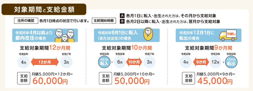 東京都】子供の育ちを切れ目なく支援する「 018サポート」受付開始