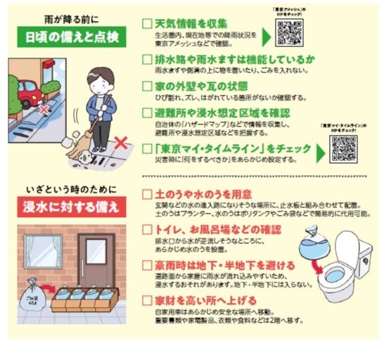 浸水対策チェックリスト