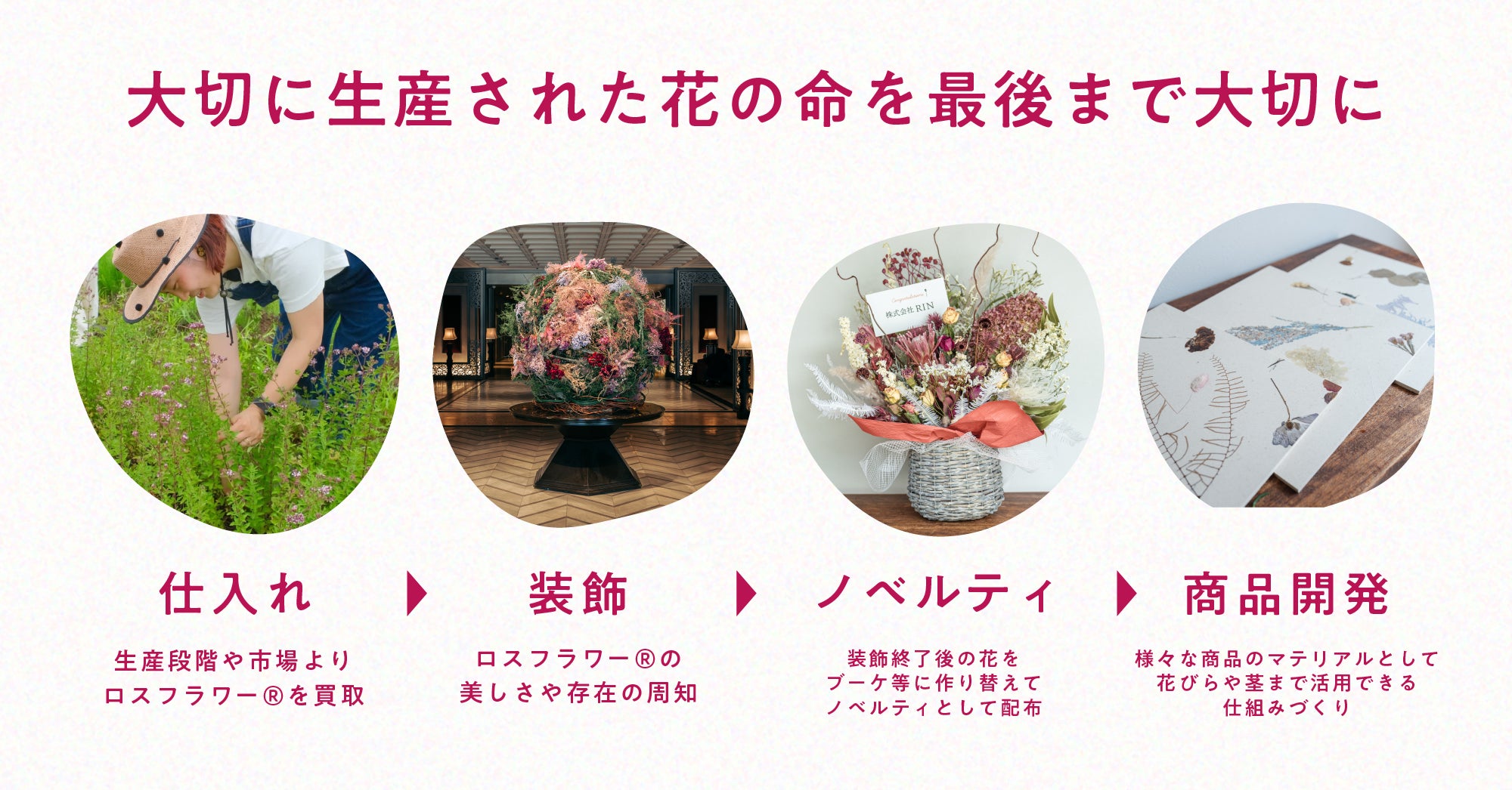 クリスマス装飾で使用したロスフラワー®を商品の素材に活用。他企業と クリスマス装飾で使用したロスフラワー®を商品の素材に活用。他企業と