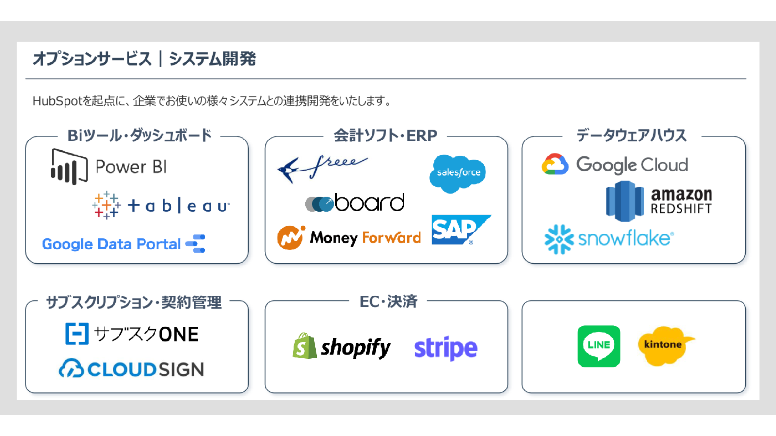 HubSpotの導入 オプションサービス