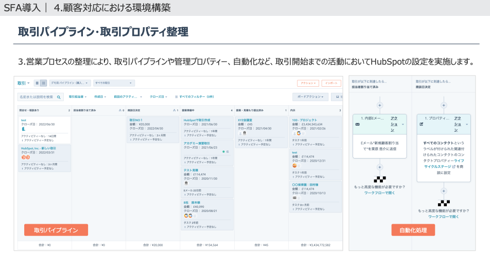 取引パイプライン・取引プロパティ整理
