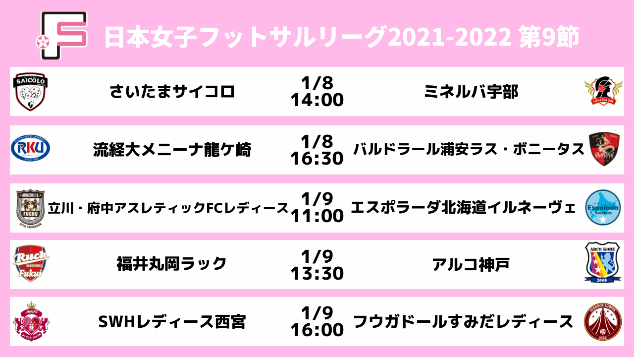 プレーオフ出場は残り２枠 ３チームが争う最終節 日本女子フットサルリーグ２０２１ ２０２２ 第９節 Spozoneで生配信 一般財団法人日本 フットサル連盟のプレスリリース