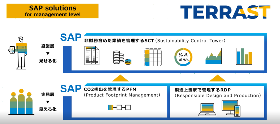 連携のイメージ