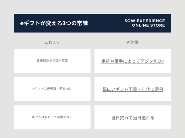 当日購入率のグラフ