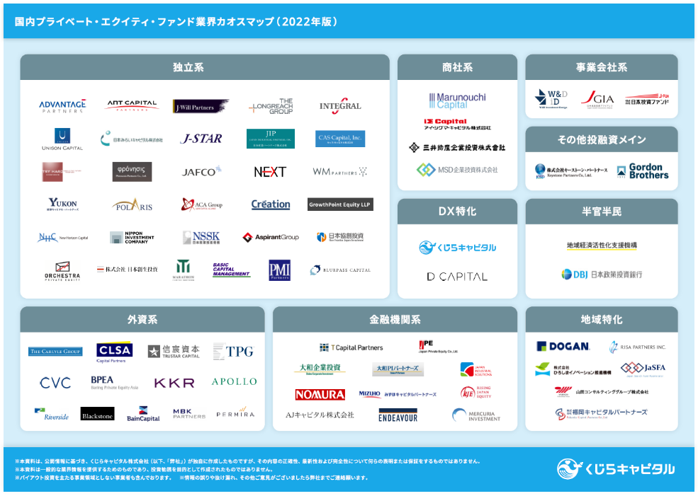 国内プライベート・エクイティ・ファンド業界カオスマップ（2022年版）