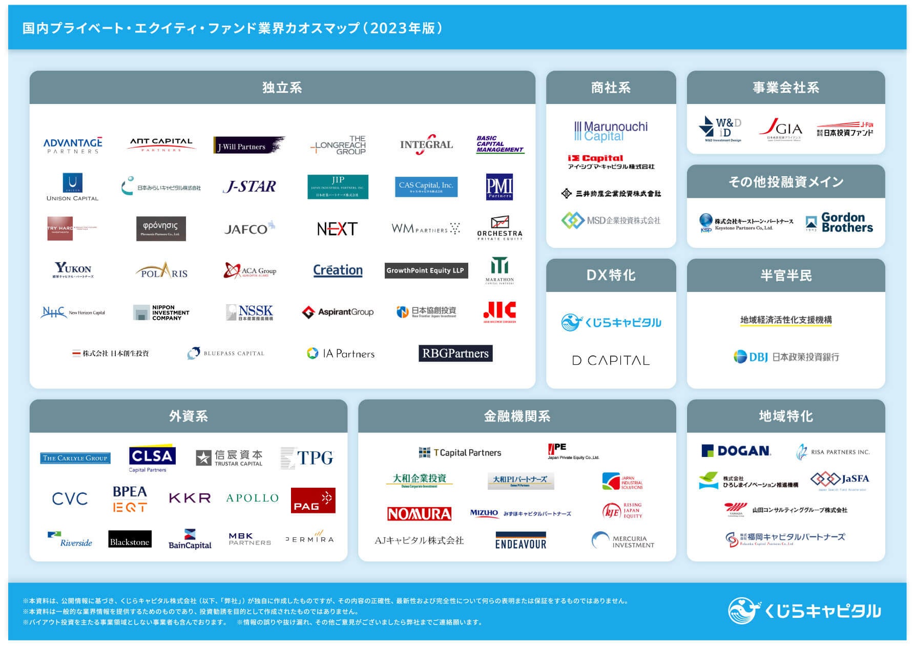 【日本のPE業界が一目でわかる】国内プライベート・エクイティ・ファンド業界カオスマップ（2023年版） くじらキャピタル株式会社のプレスリリース