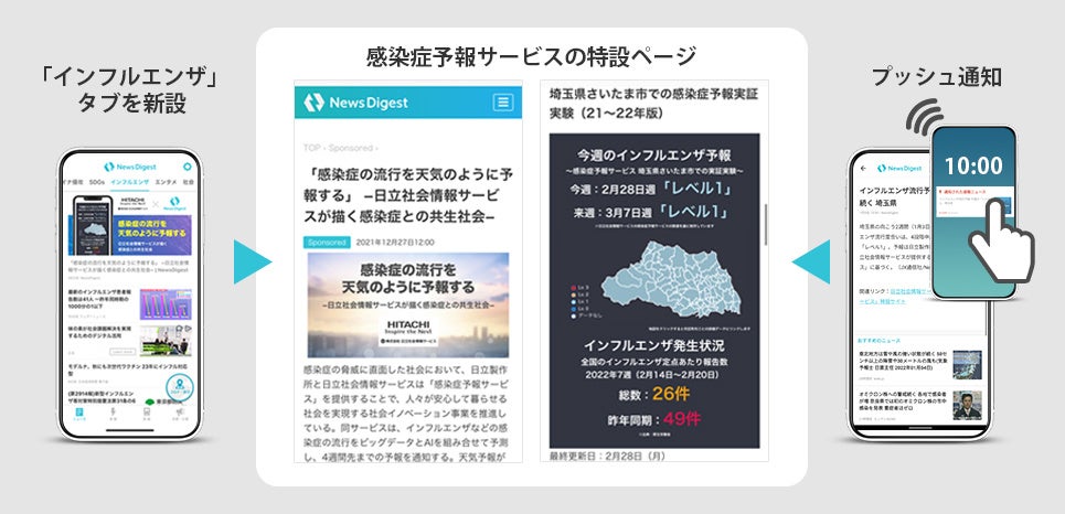 「NewsDigest／JX通信社」連携イメージ