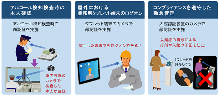 FaceViTALをアプリケーションなどに組み込んだ活用例