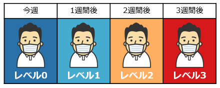 感染レベル表記のイメージ（サンプル）