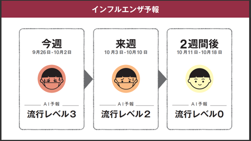 インフルエンザ予報の画面