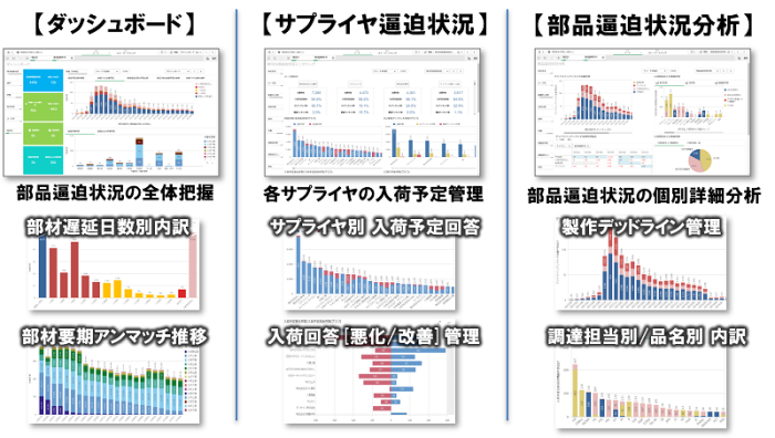 部品ひっ迫状況の可視化イメージ