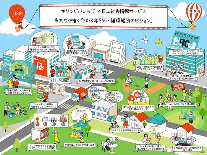 キリンビバレッジ様と日立社会情報サービスで導き出したビジョンイラスト