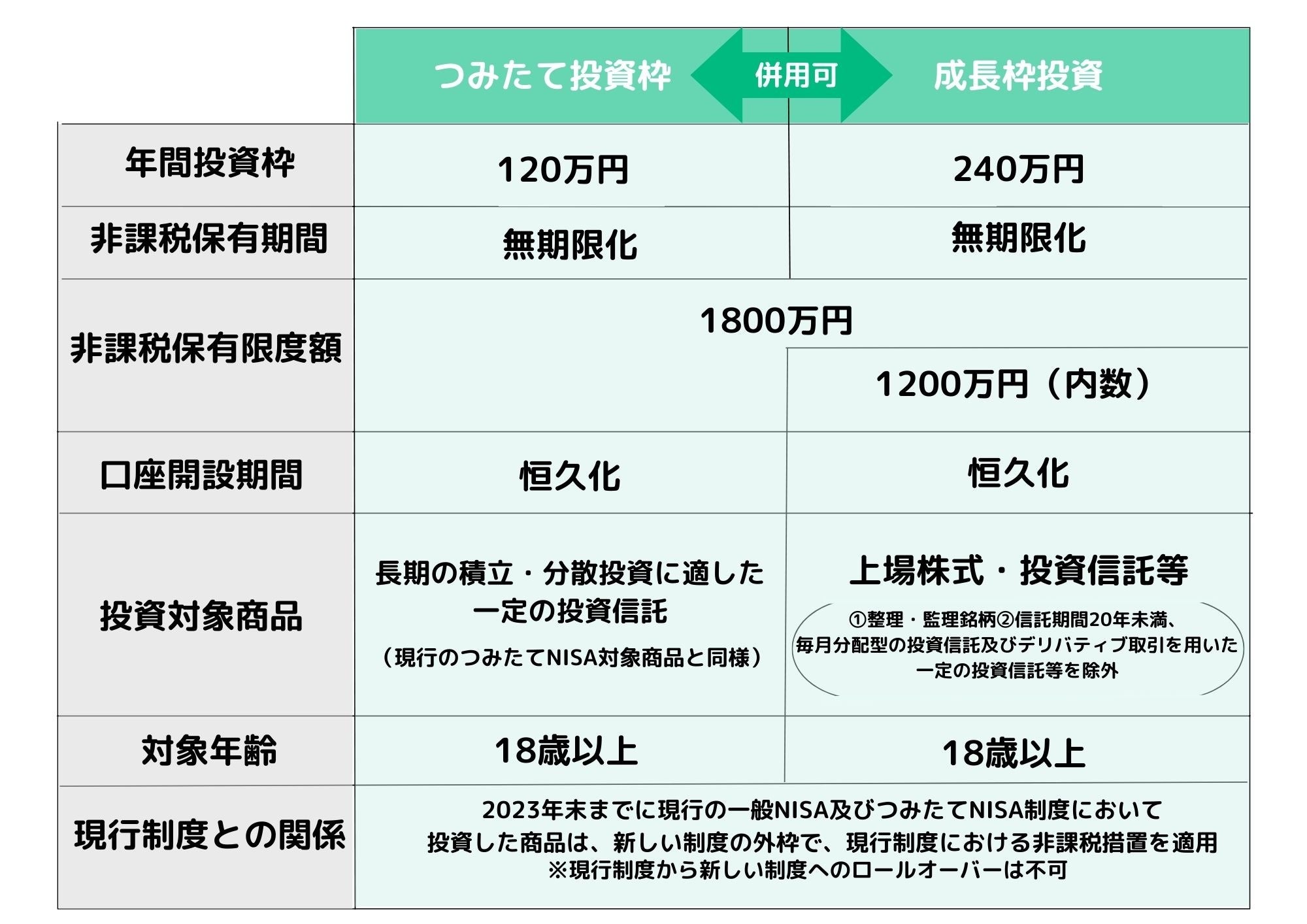ファンド投資のモニタリング手法―スキーム概要からSSAE16