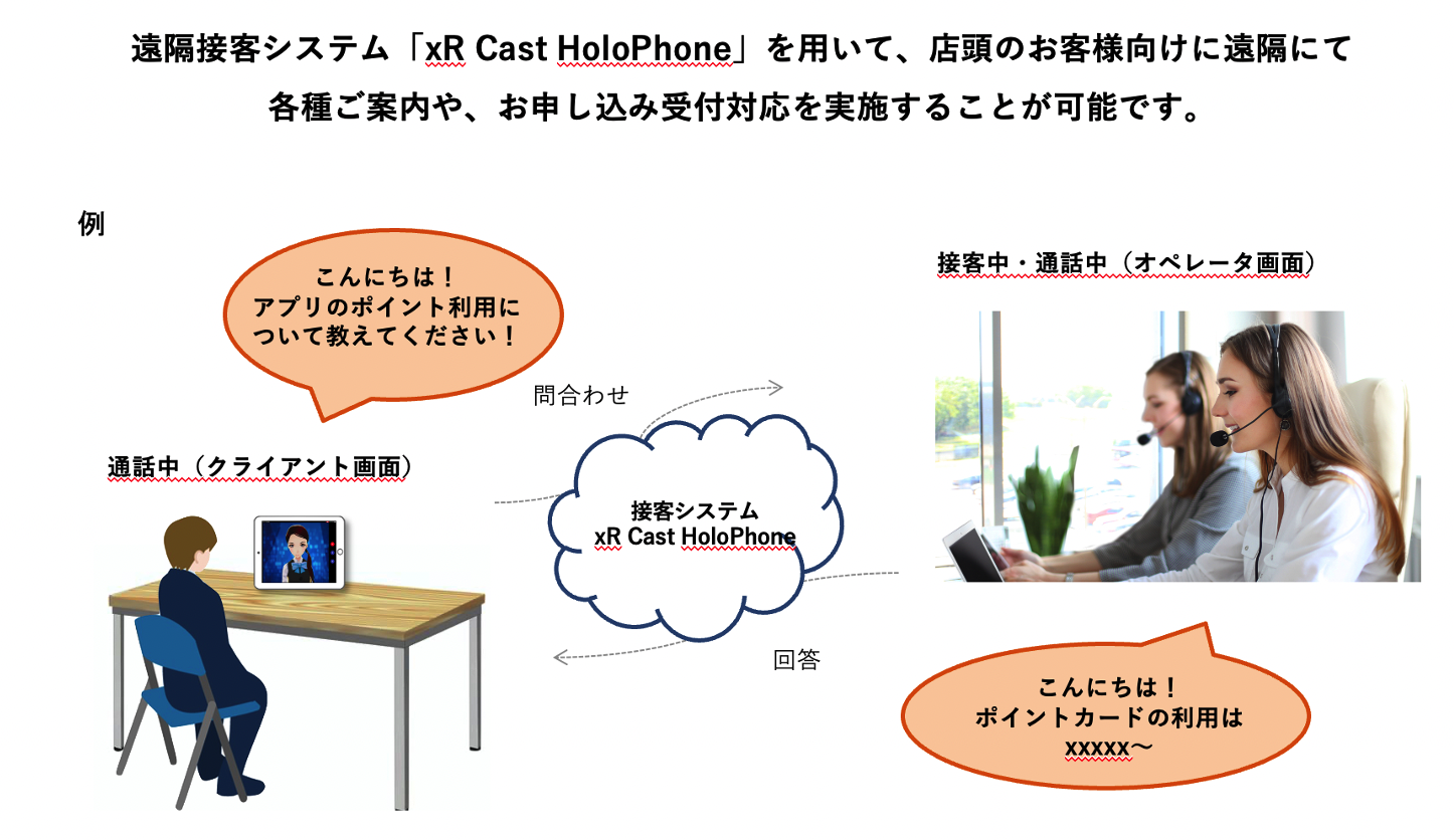 GMS業界初！kiwami、バーチャル店員による遠隔接客システム「xR Cast