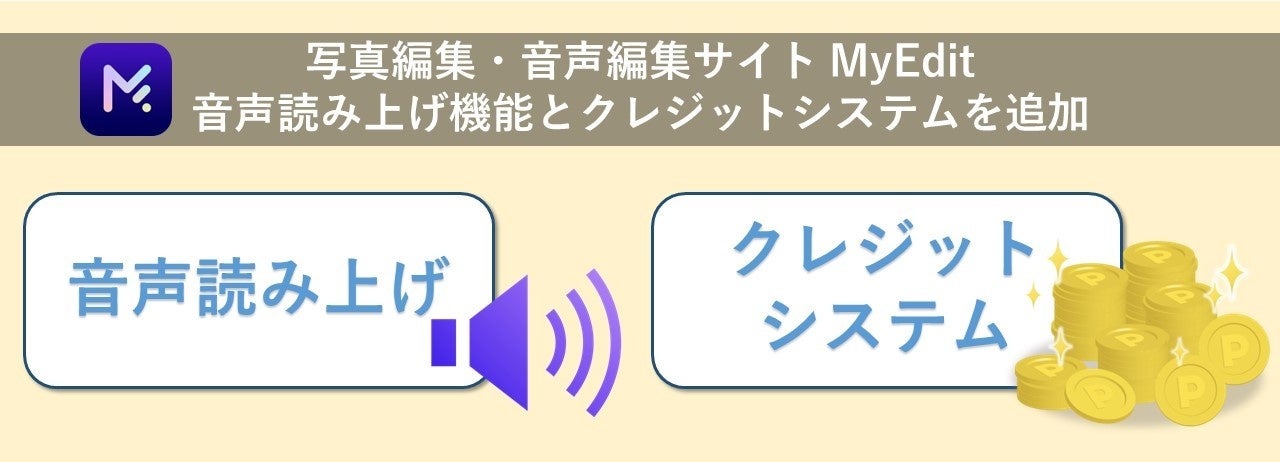 サイバーリンク、写真編集・音声編集サイト「MyEdit」に音声読み上げ