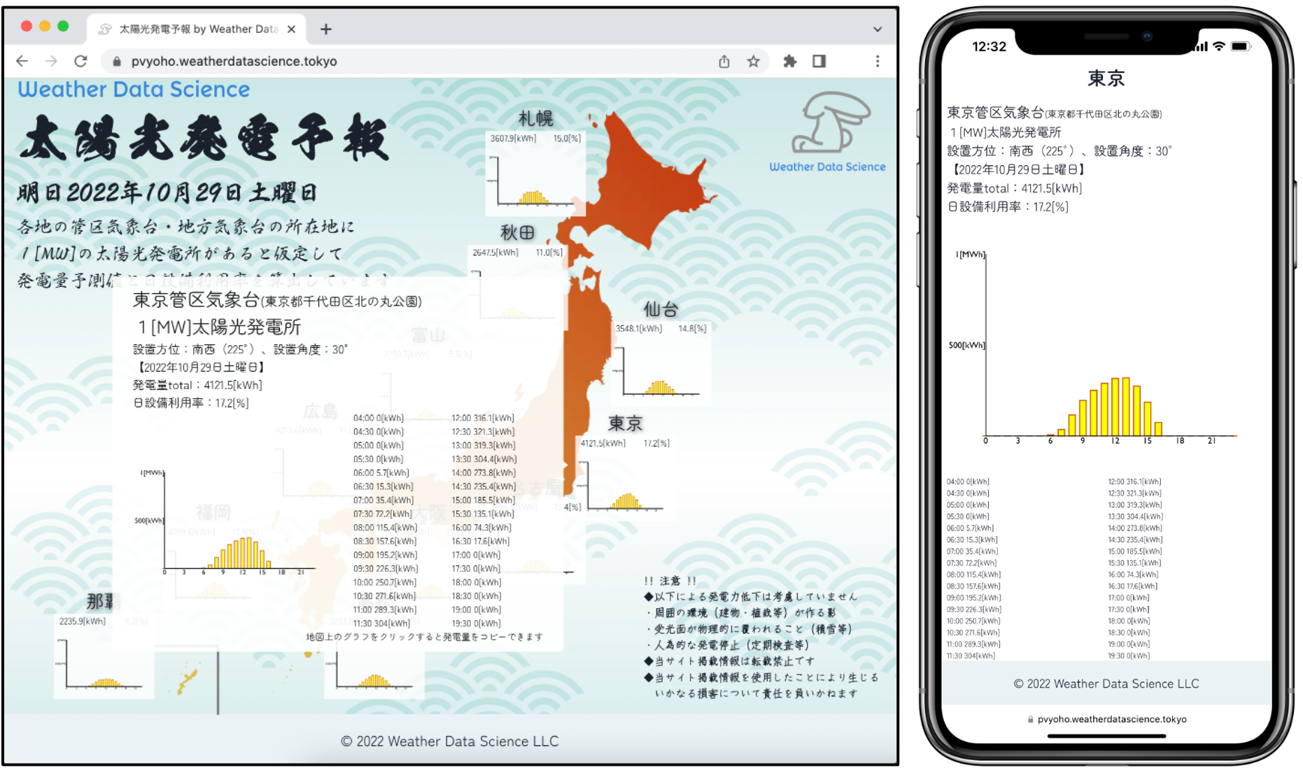太陽光発電予報_東京予測詳細