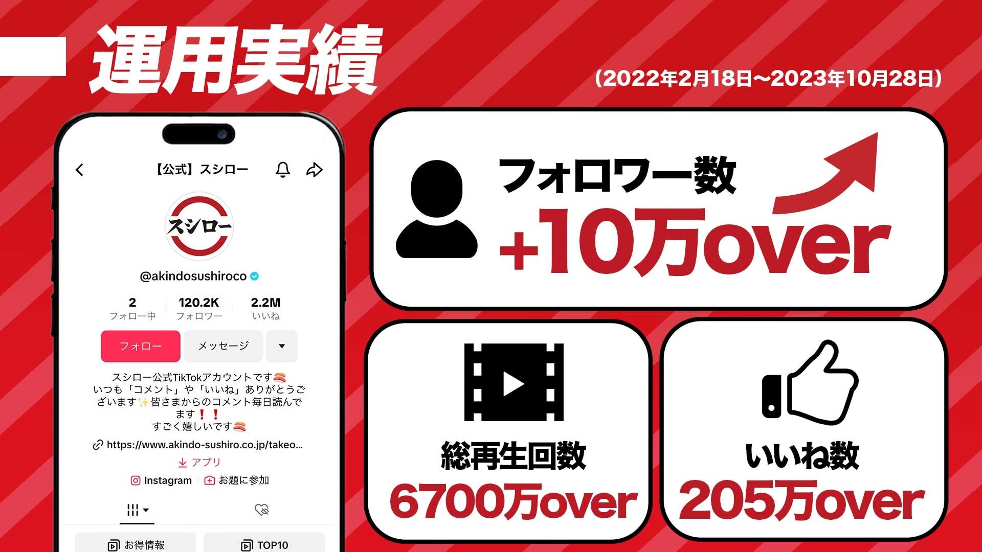 tiktok 総再生数390万フォロワー1.1万譲渡後ノークレームノーリターン tiktok 総再生数390万フォロワー1.1万譲渡後ノークレームノー