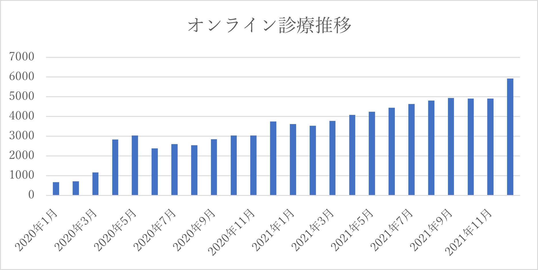 「ラランド」ニシダさんが恩返しにAGA治療のイースト駅前クリニックに逆オファー!?ラランドさん企画・撮影「初めてCMを即興で作ってみた!」