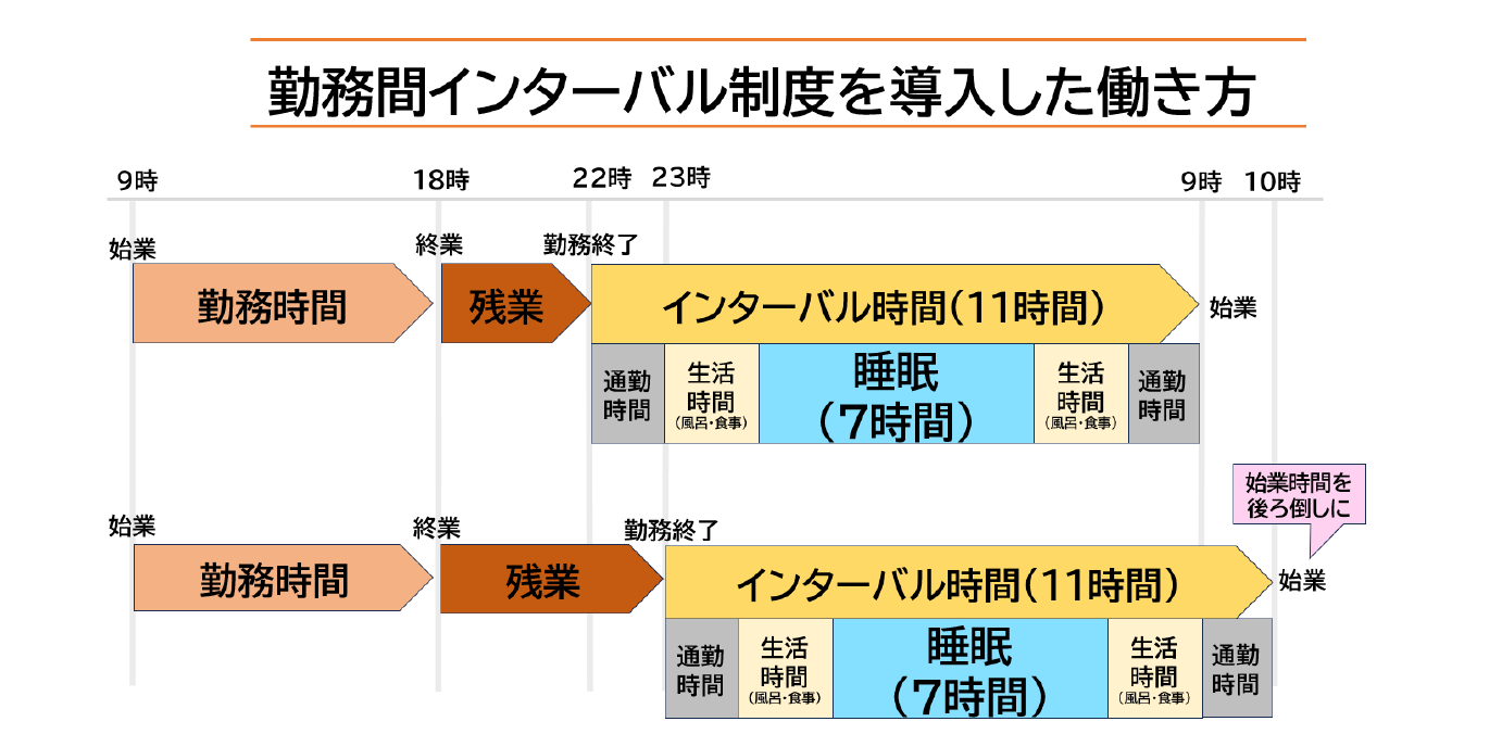 企業の働き方改革に関する実態調査（2023年版） | 株式会社ワーク