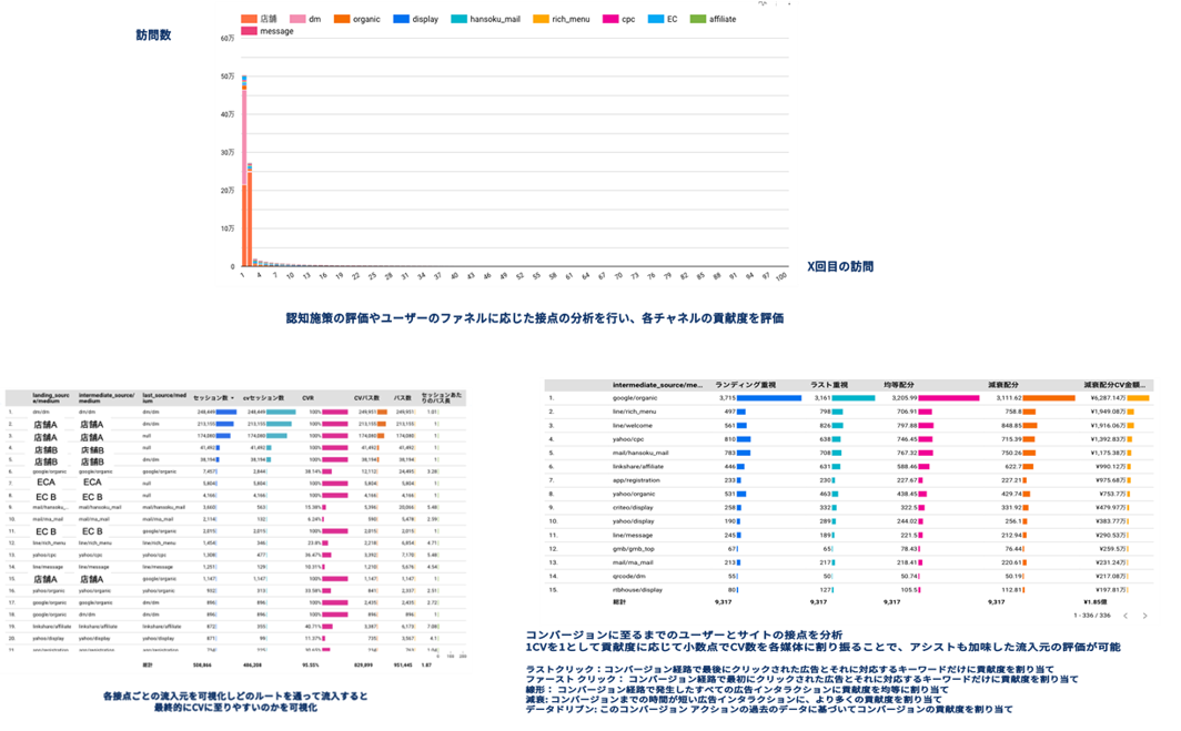■広告効果ちゃんと見えーるのアトリビューション分析イメージ図