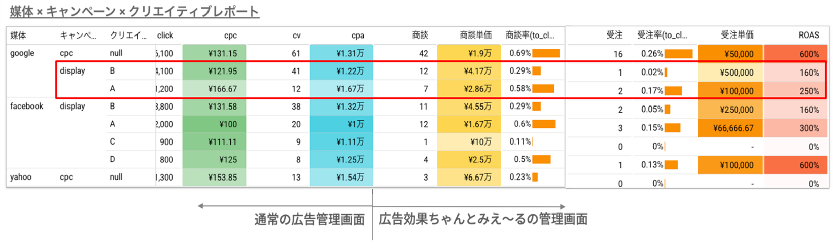 ■広告効果ちゃんと見えーるのレポートイメージ図