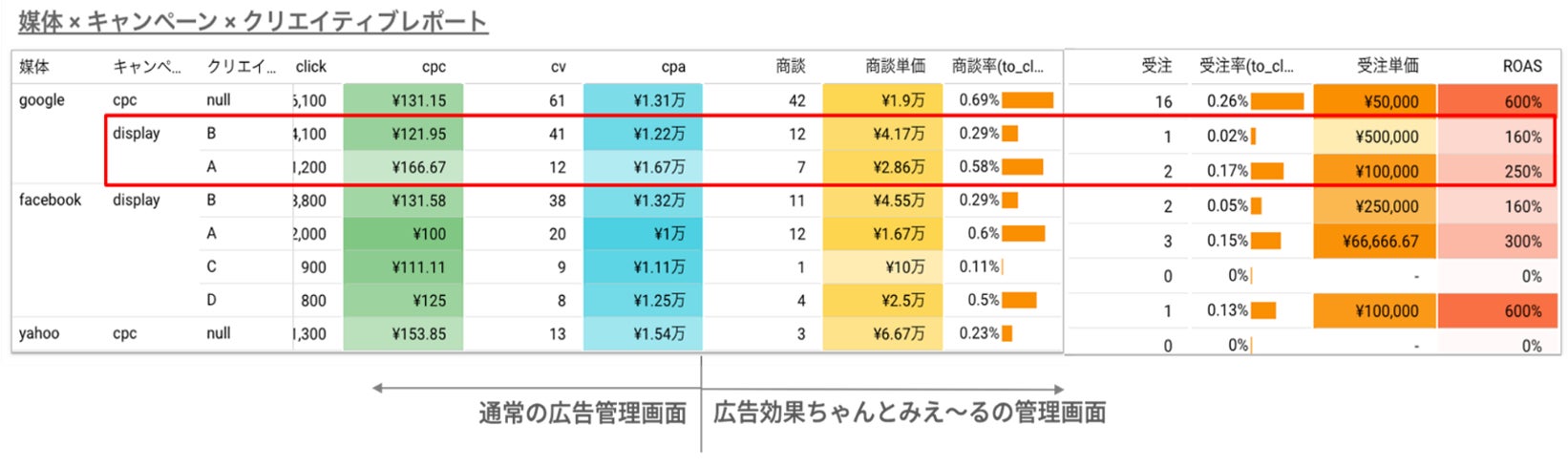 ■広告効果ちゃんと見えーるのレポートイメージ図