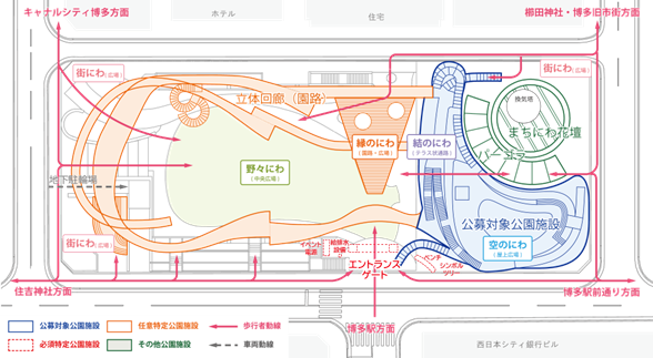 施設配置イメージ