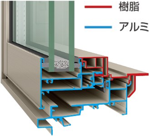 アルミ樹脂複合サッシ