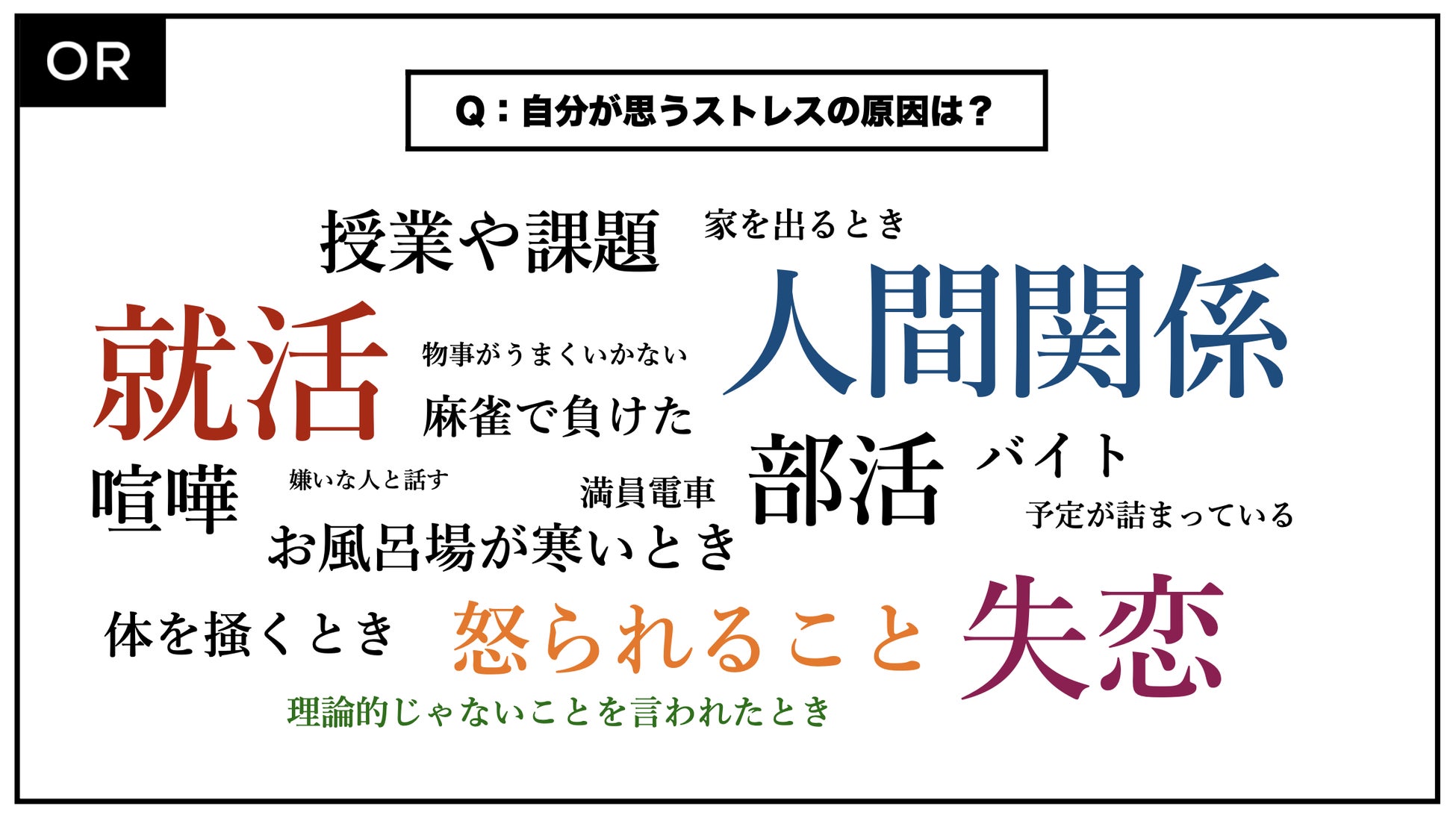 19歳の大学生が一部上場企業に提案 村田製作所との実証実験でコロナ禍の大学生のストレス状態を可視化 調査結果も公開 株式会社meetshopのプレスリリース 19歳の大学生が一部上場企業に提案 村田製作所との実証実験でコロナ禍の大学生のストレス状態を可視化 調査結果も公開 株式会社meetshopのプレスリリース