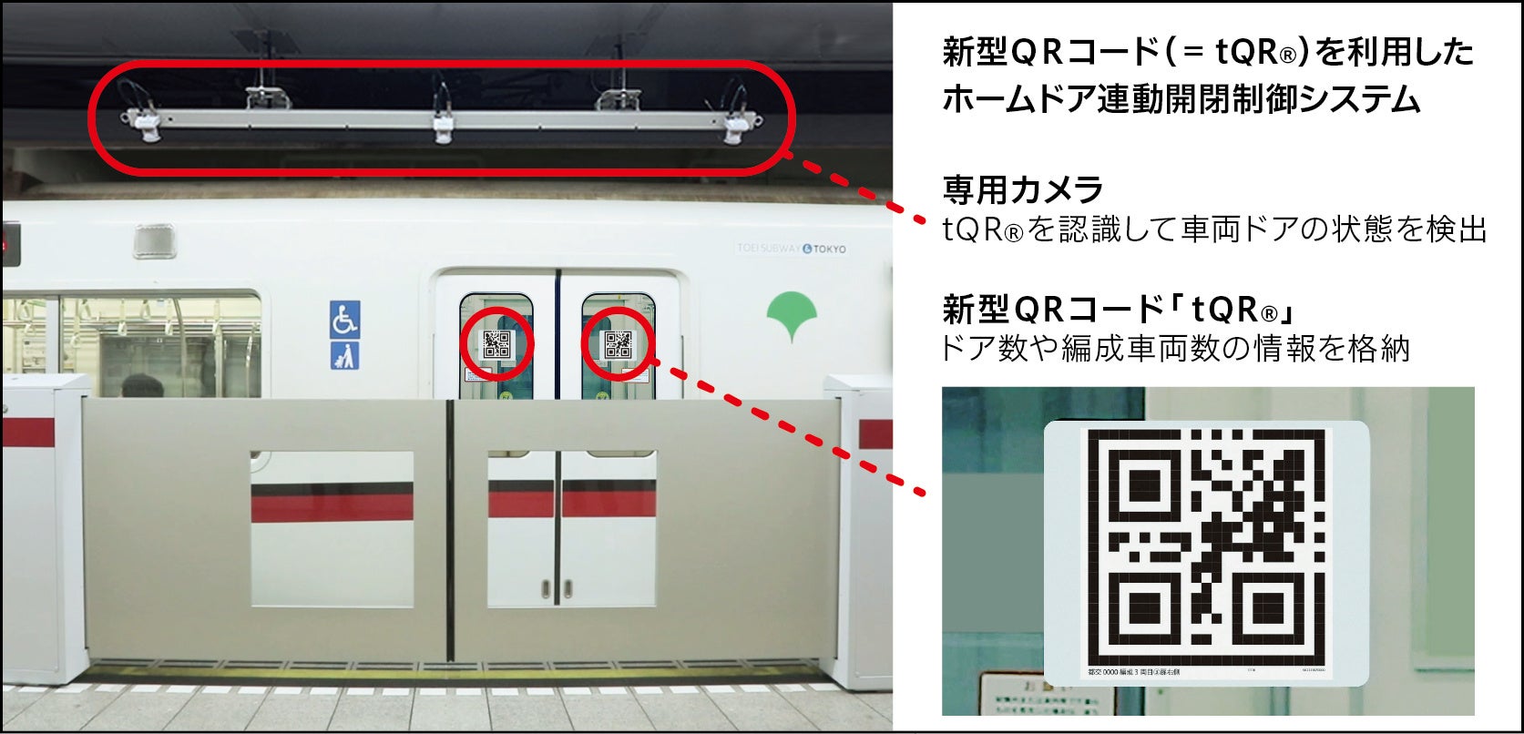 西の小結：「tQR®」新型QRコード