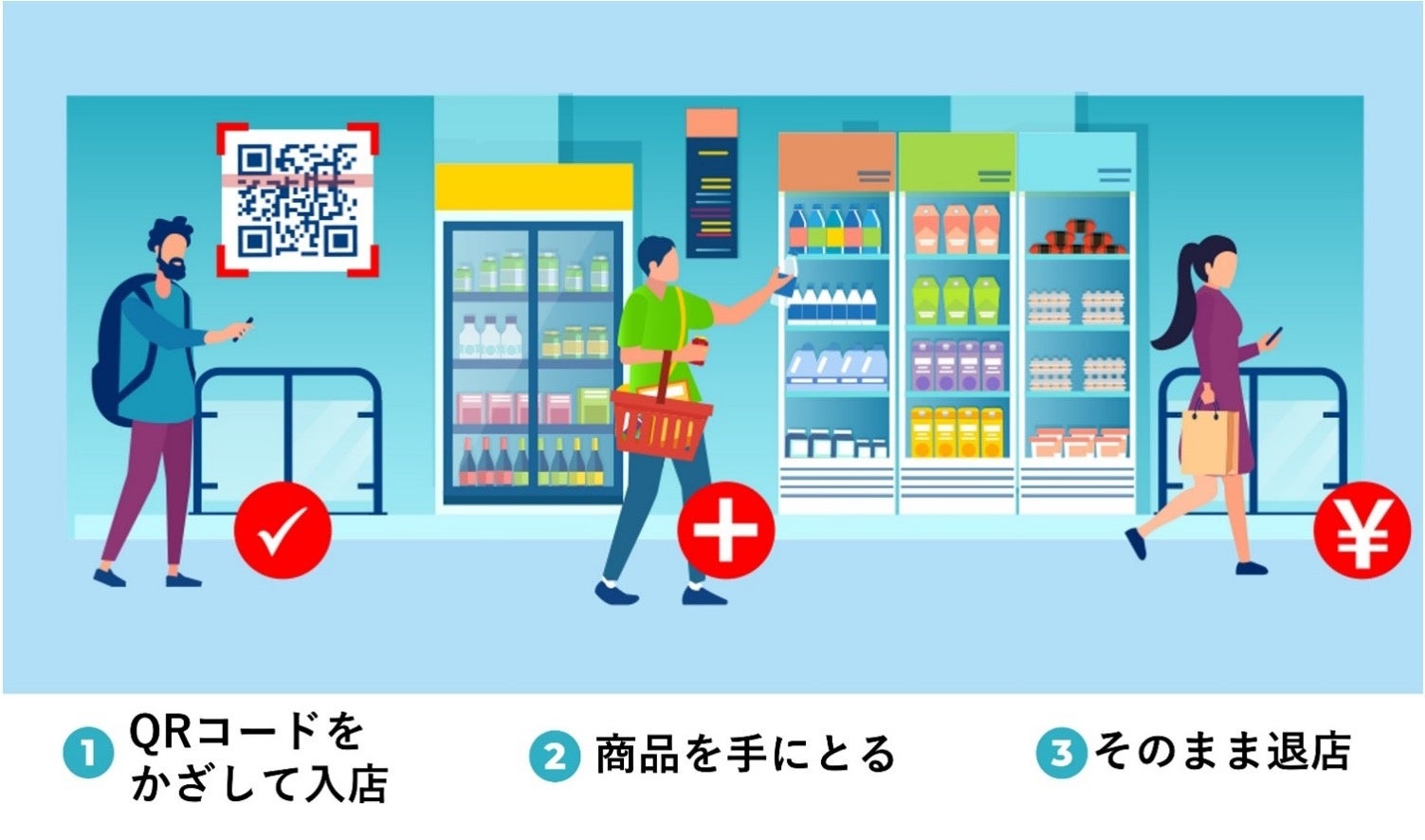完全レジレス・無人店舗の実証実験を実施