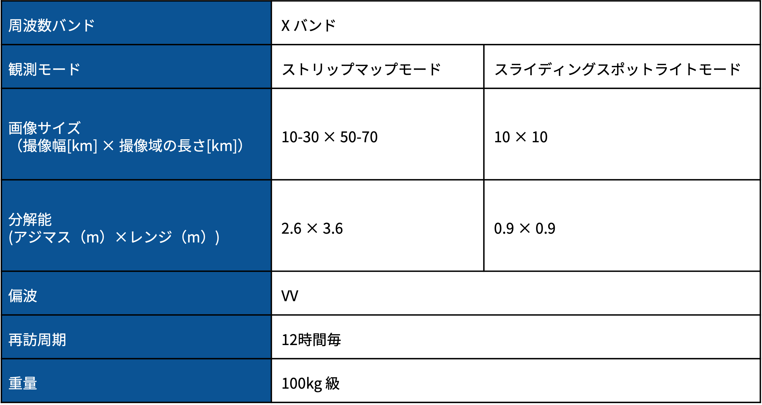 satellite0013様 リクエスト 5点 まとめ商品 購入様 リクエスト 5点 まとめ商品 - メルカリ