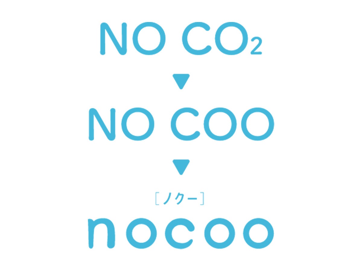 nocoo（ノクー）の由来