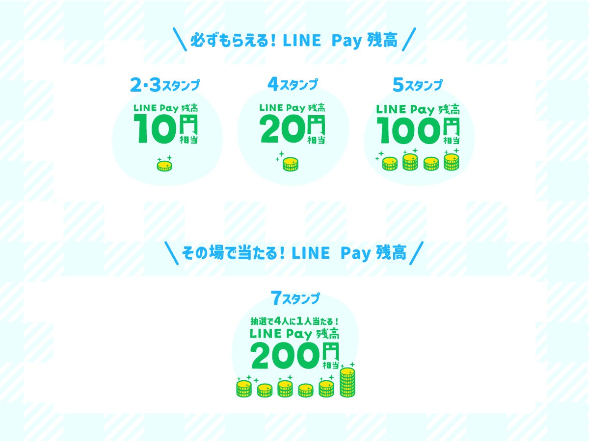必ずもらえる！＆その場で当たる！LINE Pay残高